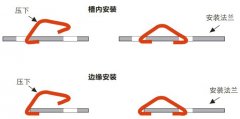 铍速8官方网站片的安装方式-开槽式安装的方式和优点