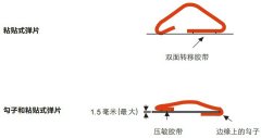 铍速8官方网站片的安装方式之胶黏式安装的方式和特点