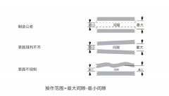 铍速8官方网站片的设计与选择,屏蔽效能最大化-易密斯电